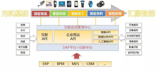直击人工智能盛会丨刘波:“AI+制造”的应用真谛 人工智能公共数据