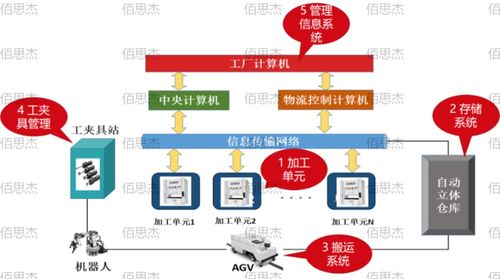 Mom 智能工厂的大脑——三化融合打造柔性智能工厂的数据内核