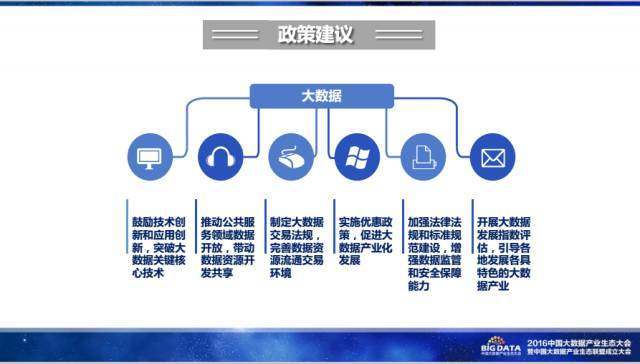 是人工智能公司阿里是大数据公司:揭露马云看好的大数据产业