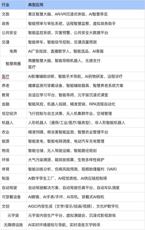 数说AI 人工智能公共数据的产业链全景透视