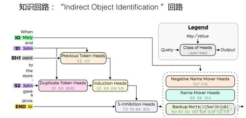 世界的参数倒影 为何GPT通过下一个词预测能产生智能
