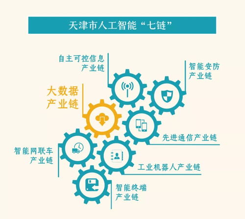 官宣！易华录数据湖赋能天津人工智能“七链”精准创新行动计划