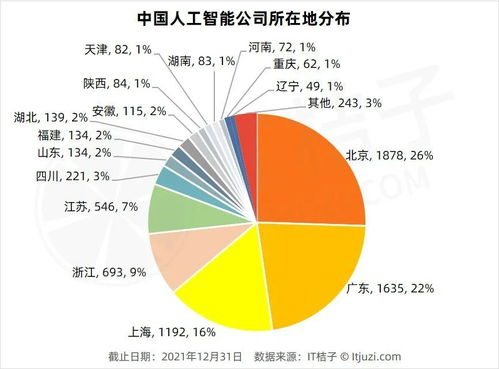 穿越寒冬，AI产业迎春潮——2021年中国人工智能领域获近4000亿投资