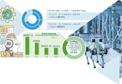 从实验室到市场 人工智能公共数据的关键角色与未来展望