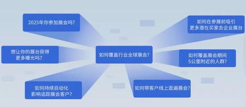 从展会名片到数据金矿 内转外企业如何运用AI挖掘持续性B2B询盘与公共数据价值