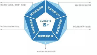 聚焦公共安全，中兴力维雪亮工程这么玩儿人工智能公共数据